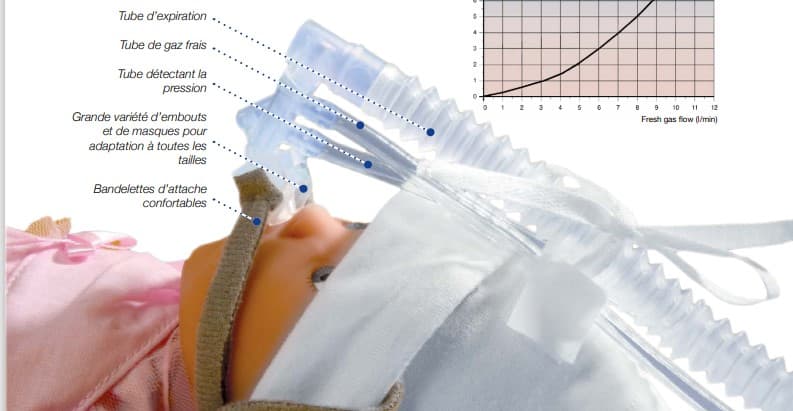 KIT GENERATEUR CPAP SLE 1000 NEONATAL — vue 1