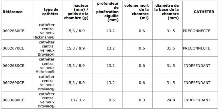 CHAMBRE IMPLANTABLE BARDPORT — vue 2