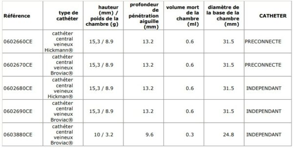 CHAMBRE IMPLANTABLE BARDPORT – Image 2